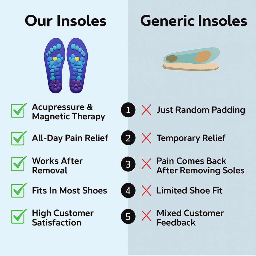 Solevive™ Magnetic Acupressure Insoles